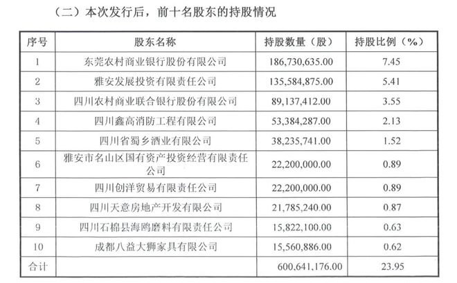 _2020年成都农商银行股权_四川省农商银行董事长姓名