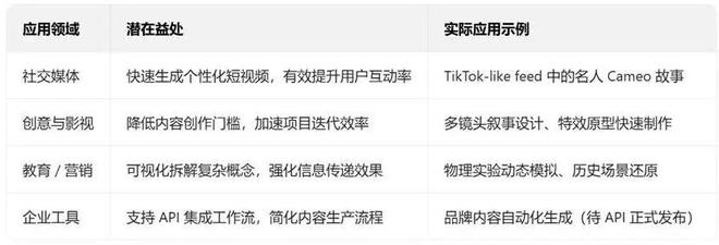 假期变少__假期变化