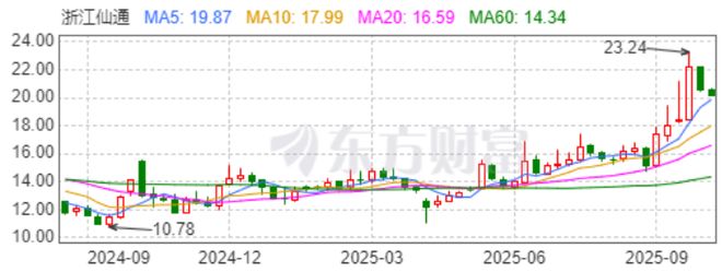 浙江跨界投资管理有限公司__浙江跨界信息技术有限公司