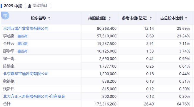 浙江跨界投资管理有限公司_浙江跨界信息技术有限公司_
