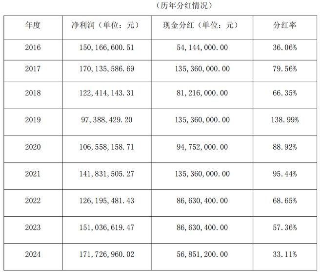 浙江跨界信息技术有限公司__浙江跨界投资管理有限公司