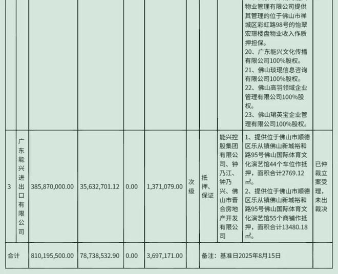 佛山富豪__2020年佛山十大富豪