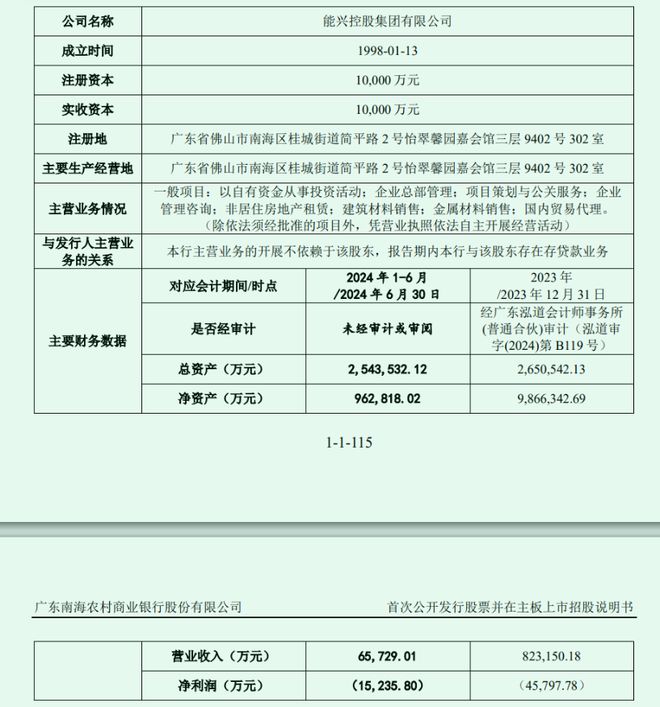佛山富豪__2020年佛山十大富豪