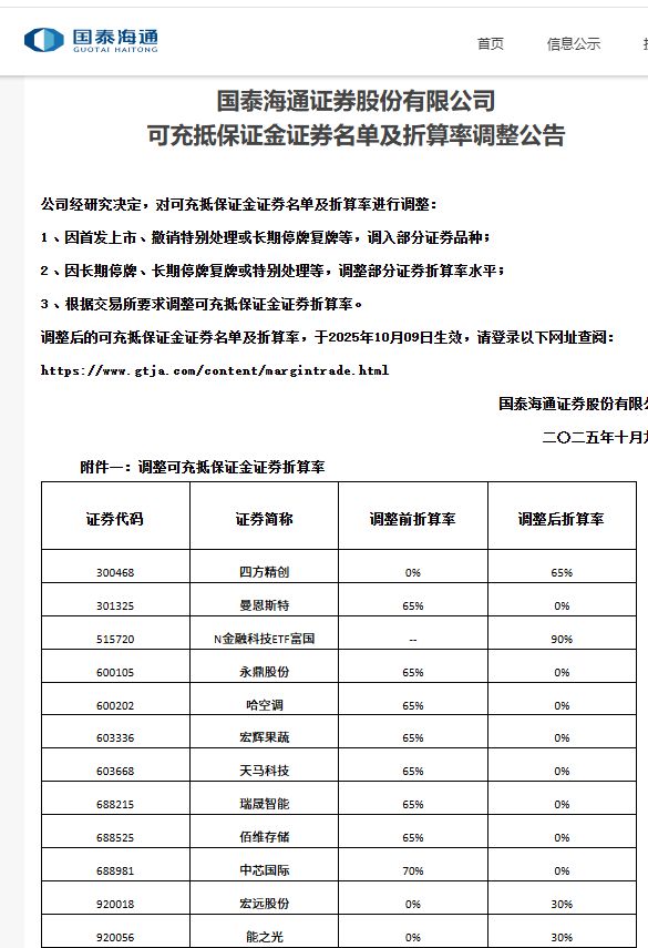 券商融资折算率_要求券商降手续费_