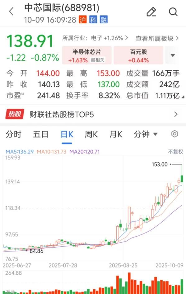 _要求券商降手续费_券商融资折算率