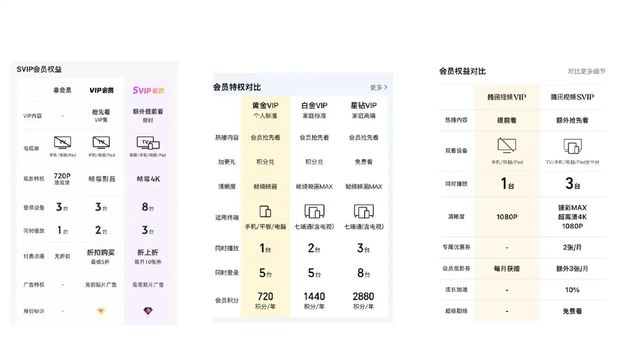 _腾讯视频封禁会怎么样_腾讯视频封号记录是永久的吗