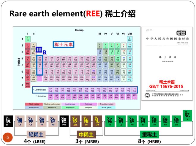_稀土是防御性板块吗_铒镱共掺光纤放大器