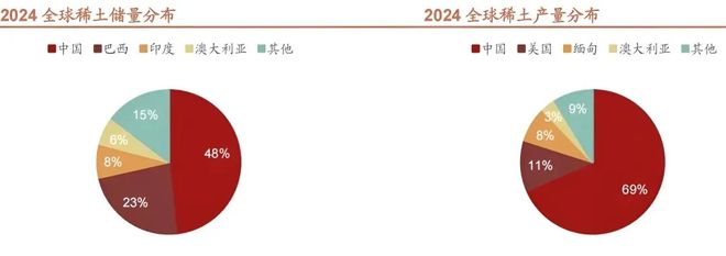 _铒镱共掺光纤放大器_稀土是防御性板块吗