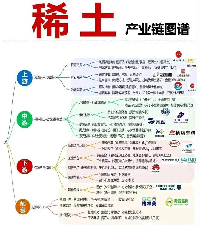 铒镱共掺光纤放大器_稀土是防御性板块吗_