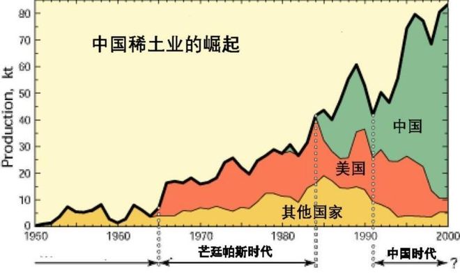 铒镱共掺光纤放大器_稀土是防御性板块吗_