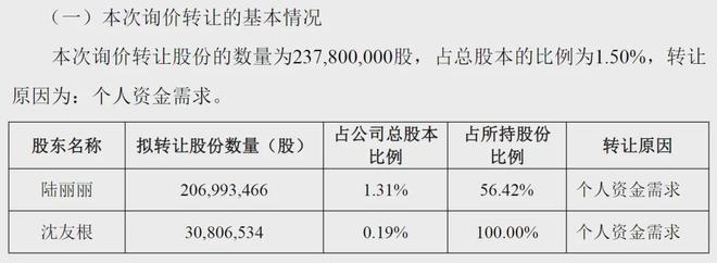 _4000亿巨头实控人家族，5年套现121亿！_4000亿巨头实控人家族，5年套现121亿！