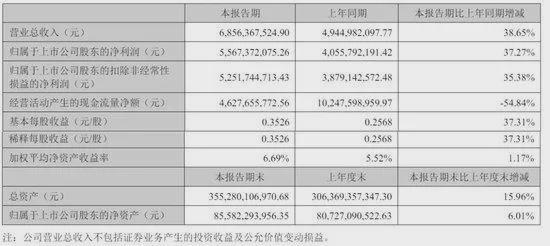 4000亿巨头实控人家族，5年套现121亿！__4000亿巨头实控人家族，5年套现121亿！