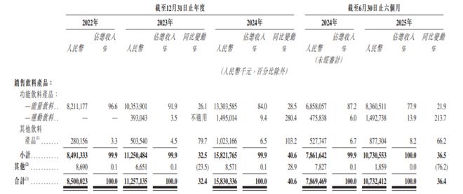 汕尾首富的资本魔术！账上躺着110亿，却冲向港股_汕尾首富的资本魔术！账上躺着110亿，却冲向港股_