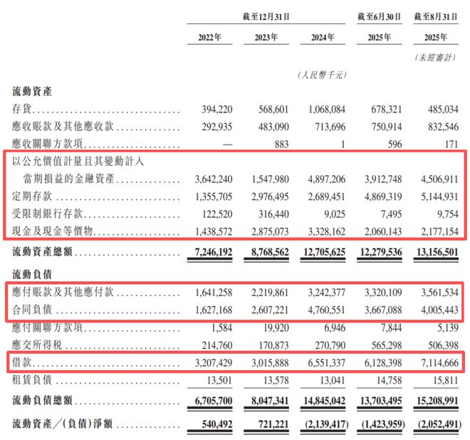 汕尾首富的资本魔术！账上躺着110亿，却冲向港股_汕尾首富的资本魔术！账上躺着110亿，却冲向港股_