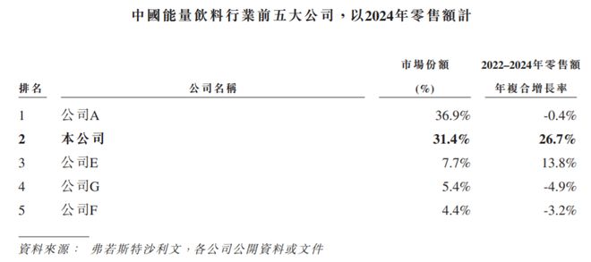 _汕尾首富的资本魔术！账上躺着110亿，却冲向港股_汕尾首富的资本魔术！账上躺着110亿，却冲向港股