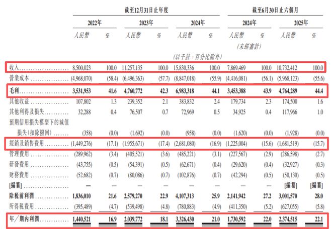汕尾首富的资本魔术！账上躺着110亿，却冲向港股__汕尾首富的资本魔术！账上躺着110亿，却冲向港股