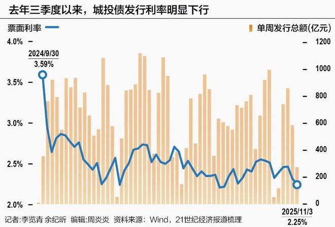 “三债统管”正式落地，债务管理司的新使命