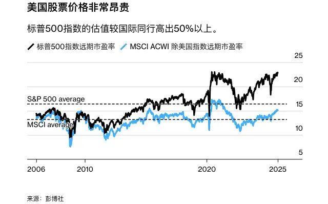 _泡沫破裂_泡沫破裂时的温度