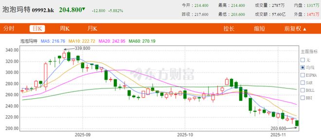 _泡泡玛特是什么东西_泡泡玛特抽娃娃是什么