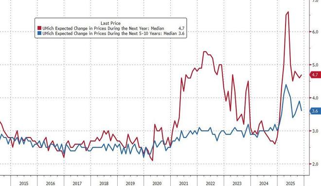 预期通胀率怎么算_预期和未预期通货膨胀_