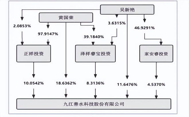 离婚后前妻来公司闹_前妻辞职信_