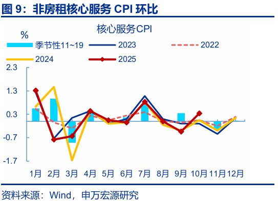 _通胀回升意味什么_回升效应
