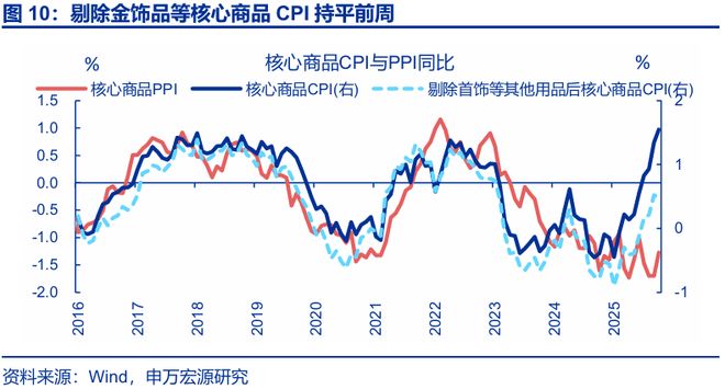 通胀回升意味什么__回升效应