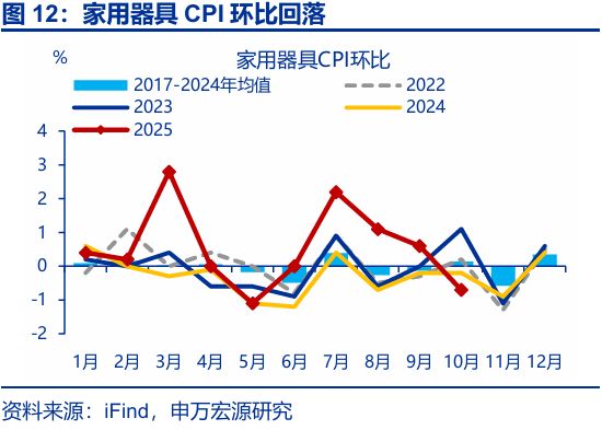 _回升效应_通胀回升意味什么