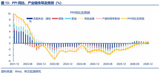 通胀回升意味什么__回升效应