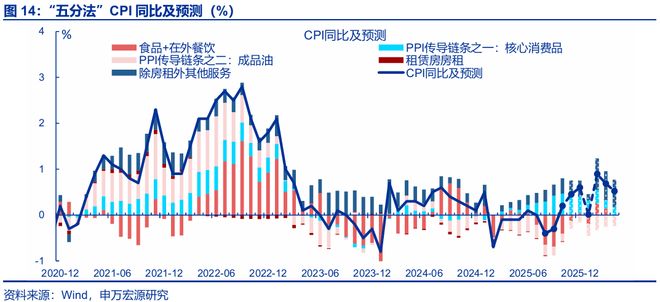 回升效应_通胀回升意味什么_