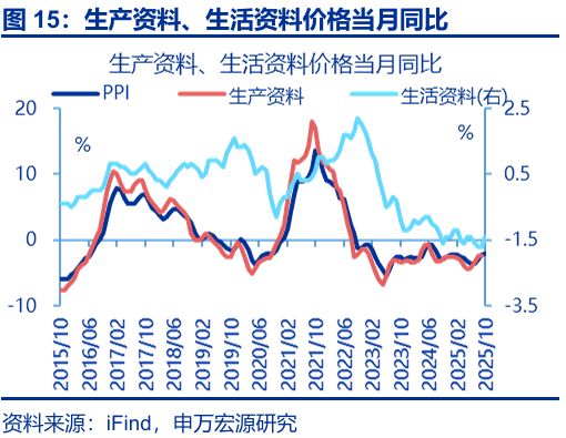 通胀回升意味什么__回升效应