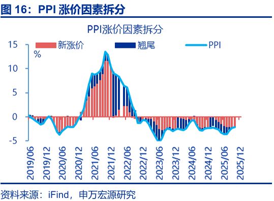 通胀回升意味什么__回升效应