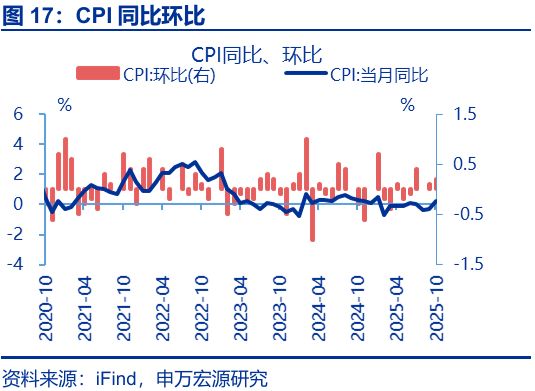 通胀回升意味什么_回升效应_