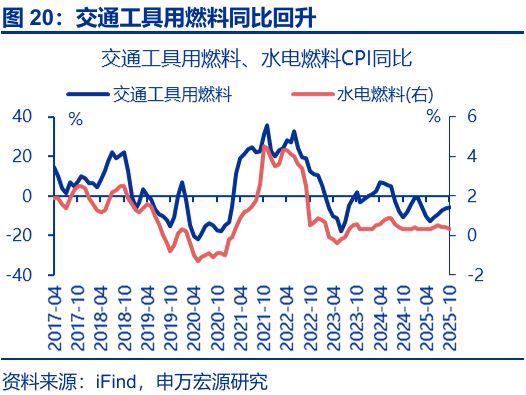 _通胀回升意味什么_回升效应