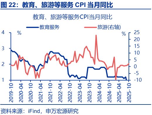 通胀回升意味什么__回升效应