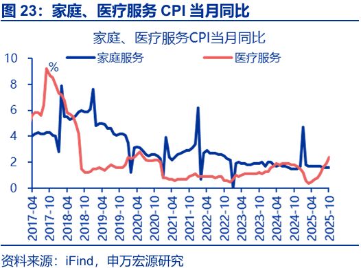 _通胀回升意味什么_回升效应