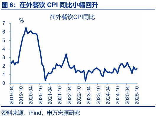 _通胀回升意味什么_回升效应