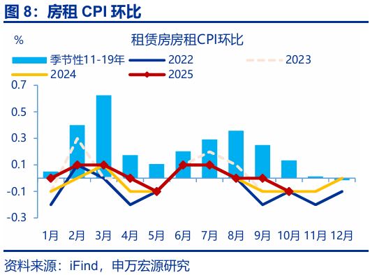 通胀回升意味什么__回升效应