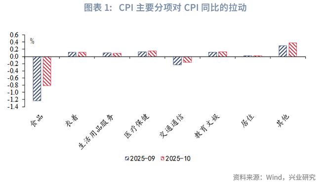 鲁政委:PPI环比时隔10个月转正_鲁政委:PPI环比时隔10个月转正_