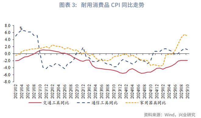 _鲁政委:PPI环比时隔10个月转正_鲁政委:PPI环比时隔10个月转正