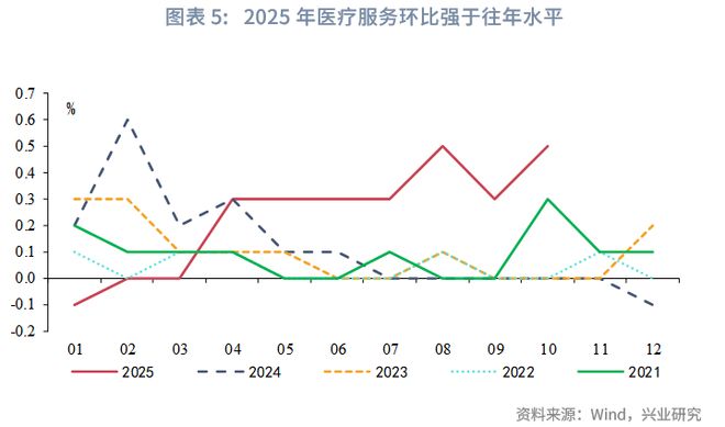 鲁政委:PPI环比时隔10个月转正_鲁政委:PPI环比时隔10个月转正_