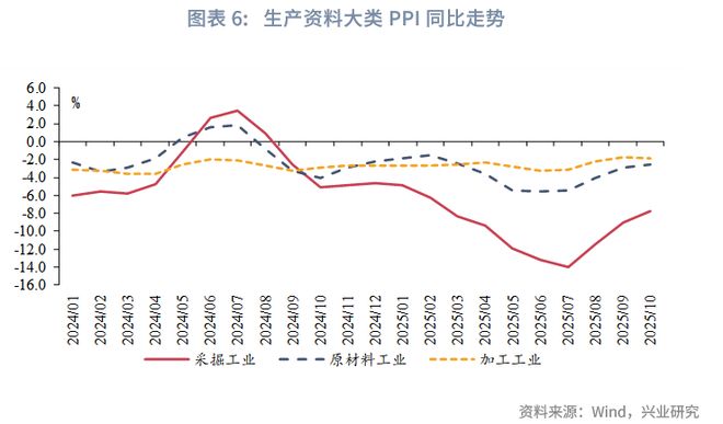鲁政委:PPI环比时隔10个月转正_鲁政委:PPI环比时隔10个月转正_
