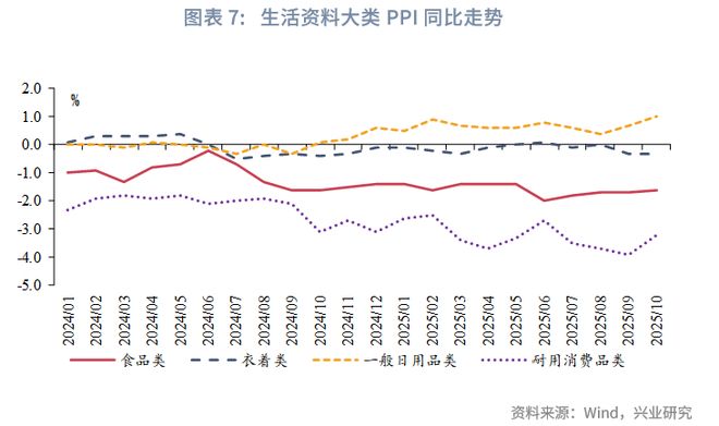 鲁政委:PPI环比时隔10个月转正__鲁政委:PPI环比时隔10个月转正