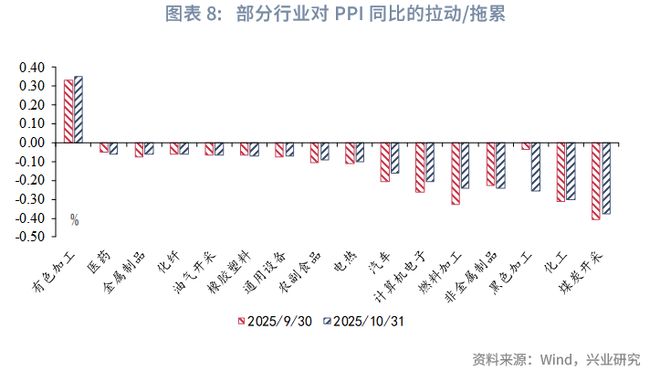 鲁政委:PPI环比时隔10个月转正_鲁政委:PPI环比时隔10个月转正_