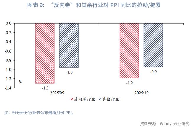 鲁政委:PPI环比时隔10个月转正_鲁政委:PPI环比时隔10个月转正_