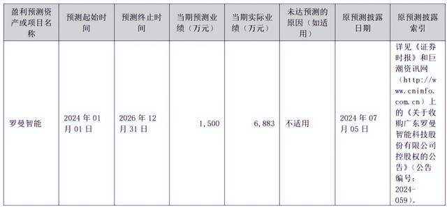 _小熊电器业绩怎么样_小熊电器收购