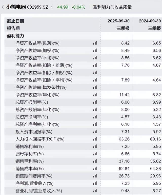 小熊电器业绩怎么样_小熊电器收购_