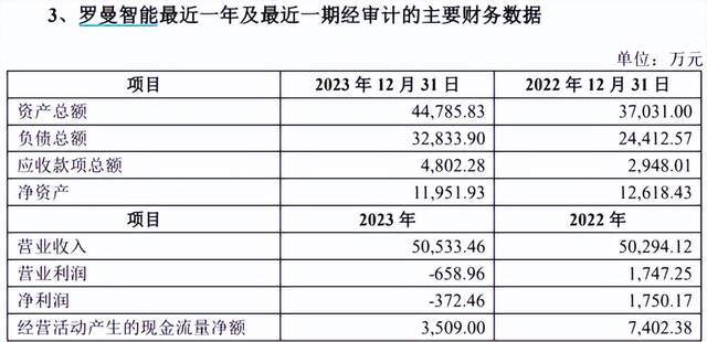 小熊电器收购__小熊电器业绩怎么样