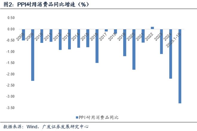 美元通胀对中国股市的影响_通胀预期影响_
