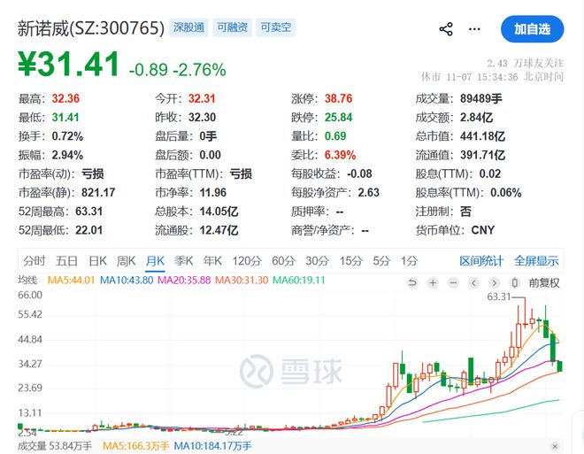 一纸处罚公告干翻医药新星 原董事长领顶格罚单冤不冤？_一纸处罚公告干翻医药新星 原董事长领顶格罚单冤不冤？_
